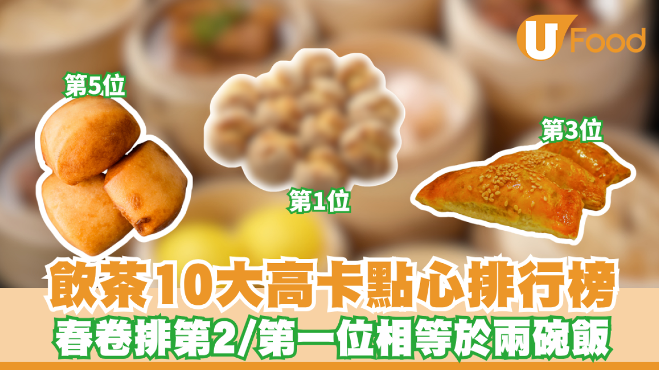 點心卡路里排行榜｜飲茶10大高卡點心排行榜 蝦餃燒賣竟然不上榜？第一位熱量相等於兩碗飯！