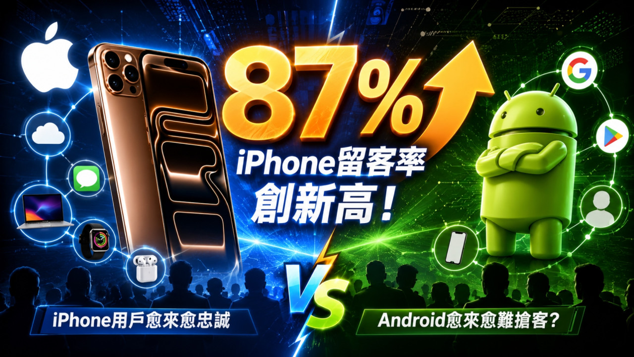 用過返唔到轉頭？最新報告揭 iPhone 留客率高達 87% 專家：Android 轉會人數變少 系統大戰已定勝負？ 
