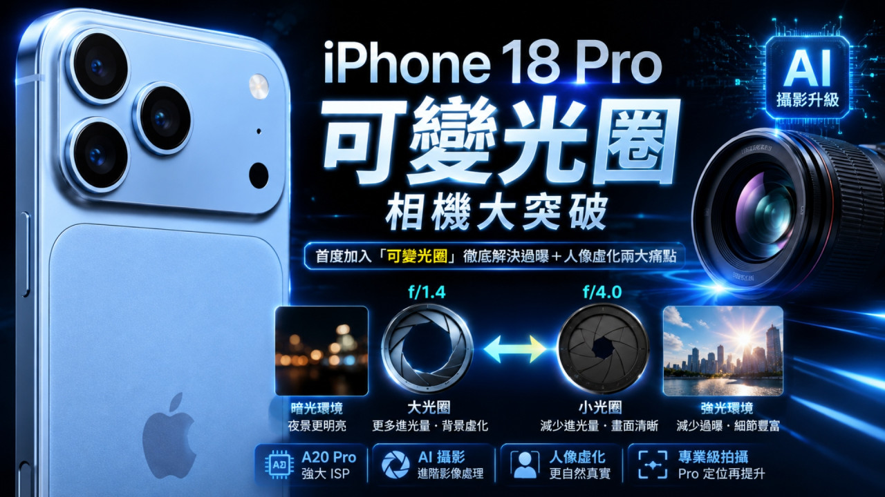 【相機黑科技】iPhone 18 Pro 系列拍攝鏡頭大突破！首度加入「可變光圈」徹底解決過曝＋人像虛化兩大痛點 
