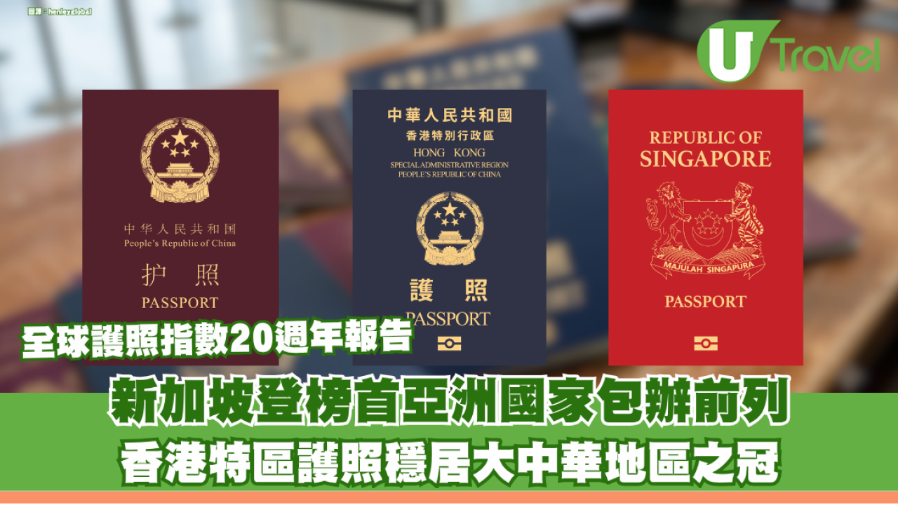 全球護照指數20週年報告｜新加坡登榜首亞洲國家包辦前列 香港特區護照穩居大中華地區之冠
