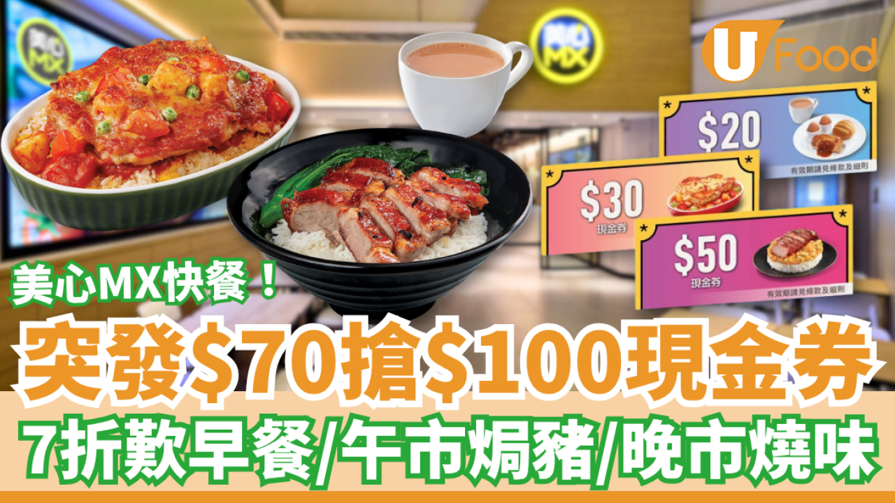 快餐優惠｜美心MX突發$70搶$100現金券！7折歎早餐/午市焗豬/晚市燒味 (教1招搶購方法)