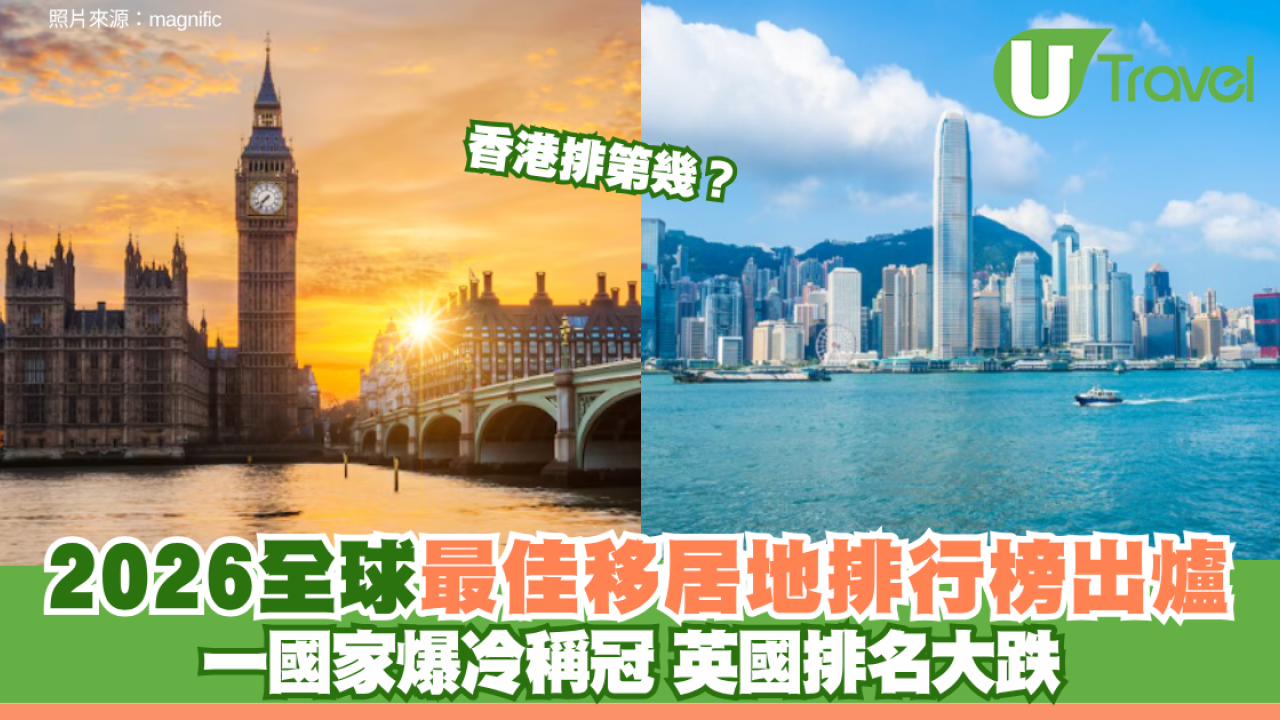 2026全球最佳移居地排行榜出爐！呢個國家爆冷稱冠 香港排第幾？