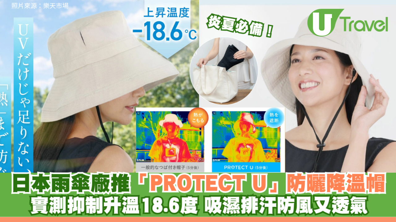 炎夏必備！日本雨傘廠推「PROTECT U」防曬降溫帽 實測抑制升溫18.6度 吸濕排汗防風又透氣