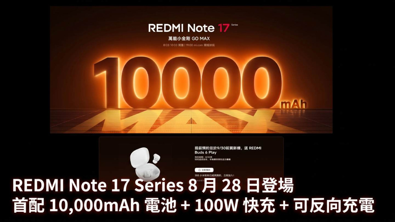 REDMI Note 17 Series 8 月 28 日登場！首配 10,000mAh 電池＋100W 快充＋可反向充電 提早預訂有着數