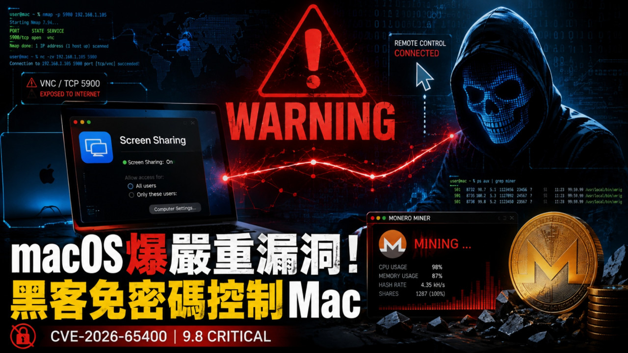 Mac 用家請即更新！macOS 屏幕共享驚爆嚴重漏洞　黑客免密碼控制電腦兼偷挖礦 