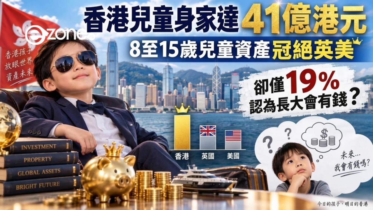 香港兒童身家達41億港元 8至15歲兒童資產冠絕英美 卻僅19%認為長大會有錢？