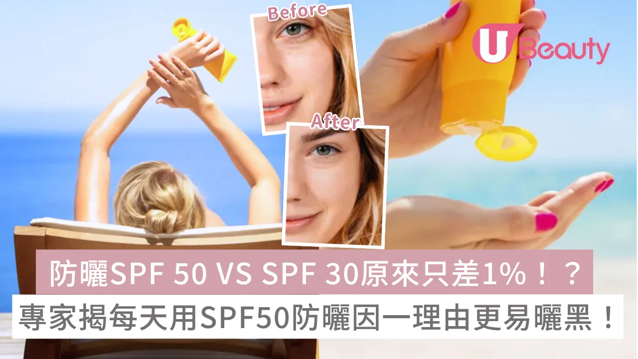 防曬SPF 50 VS SPF 30原來只差1%！？專家揭每天用SPF50防曬因一理由更易曬黑！