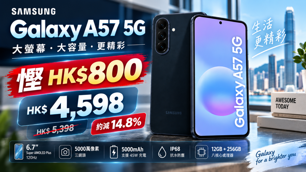 Samsung 6.7吋大屏手機劈價！Galaxy A57 5G現有客戶HK$4,598入手　12GB記憶體兼45W快充