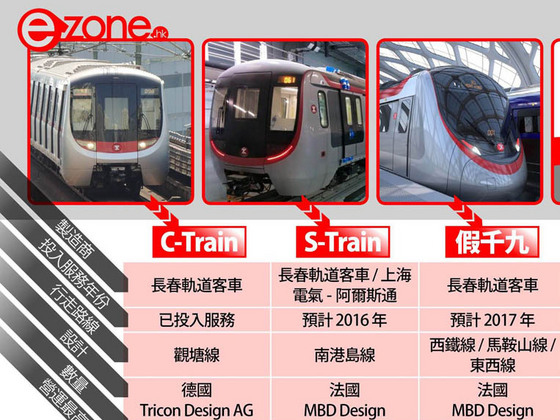 【冷知識】中國製港鐵列車你識幾多？