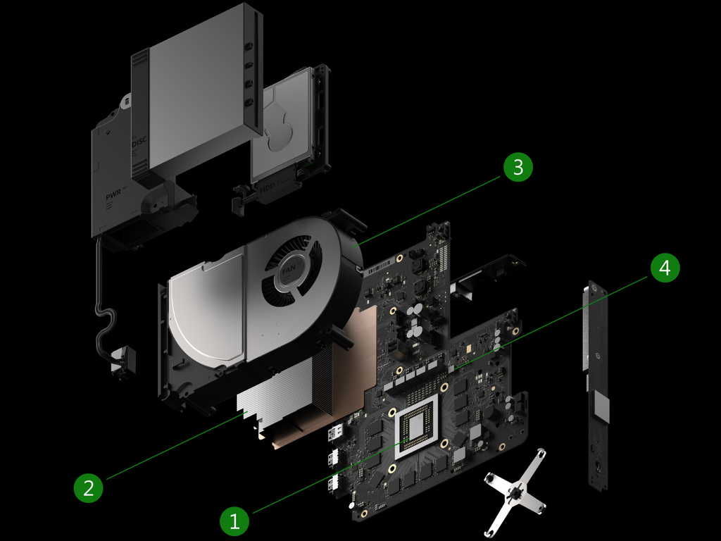 Project Scorpio 硬件曬冷...但Game呢？