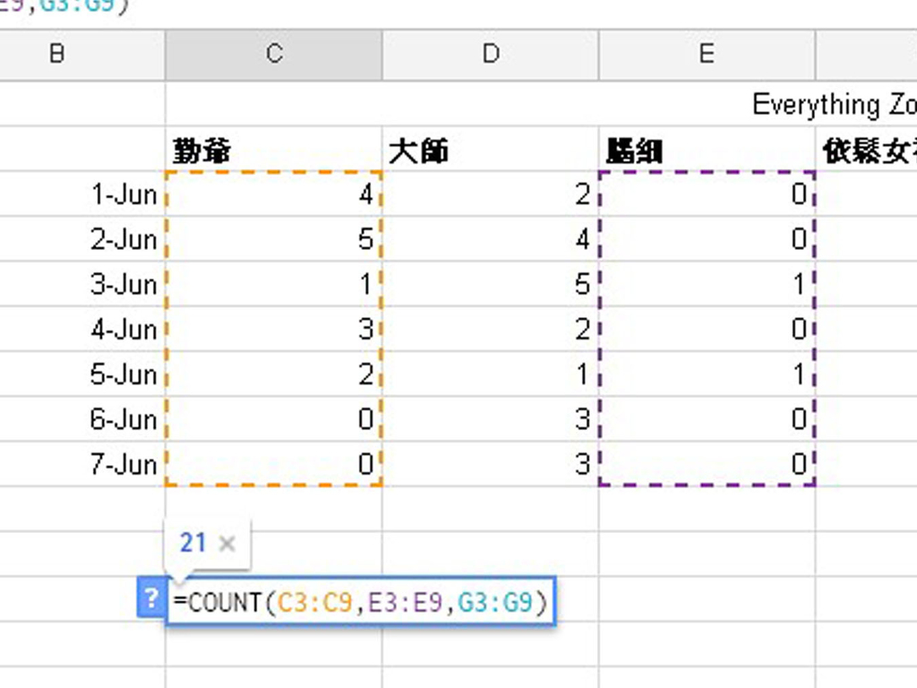 活用 MS Excel 函數「COUNT」！輕易統計工作量