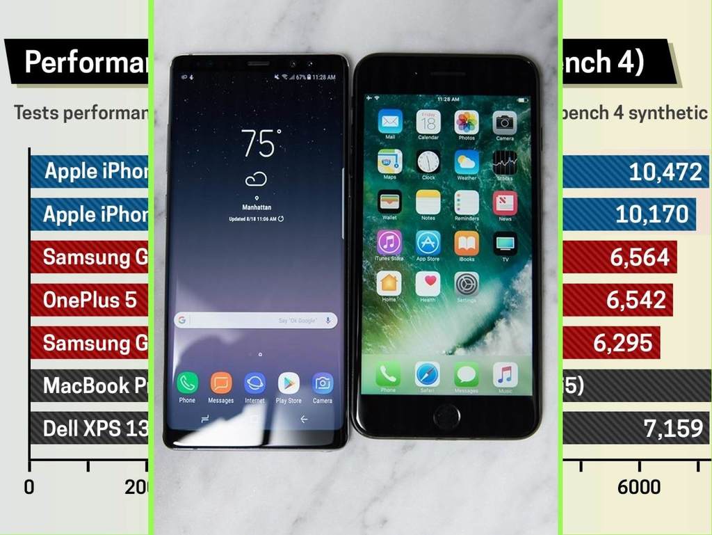  Geekbench 老闆狠批 Android 手機太慢