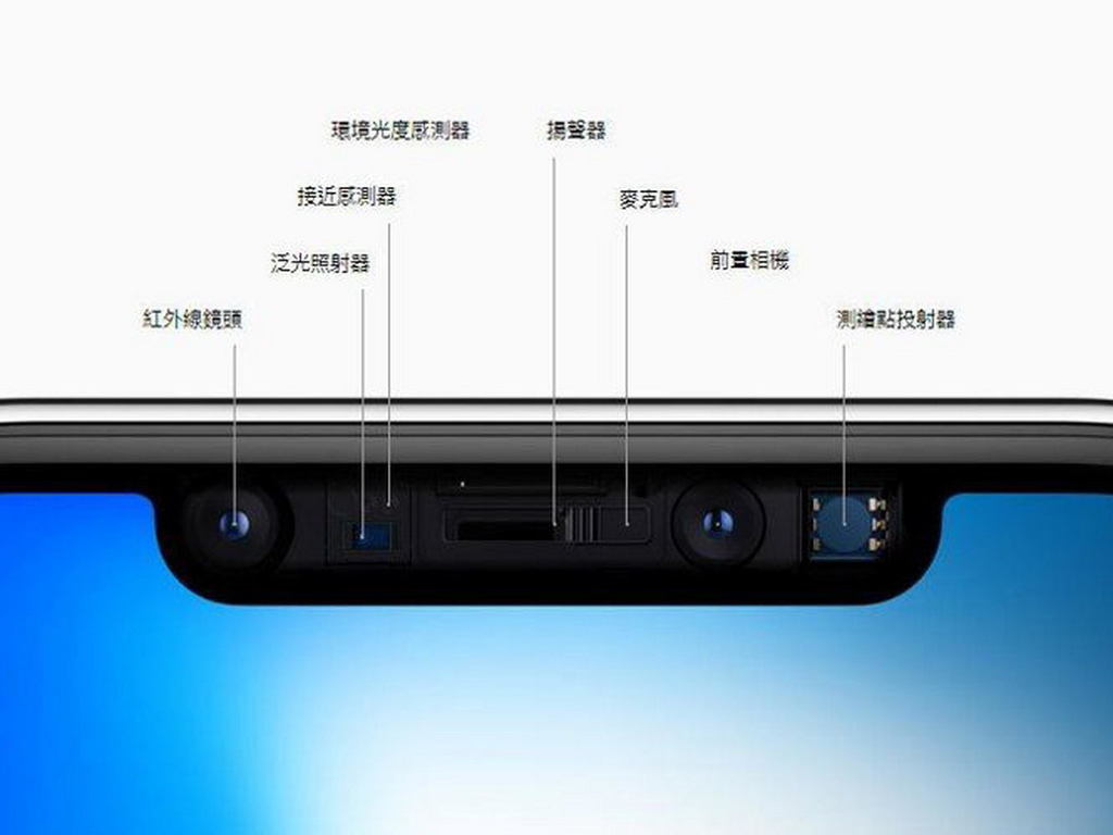 明年 iPhone 新機將無後置 3D 感測相機?