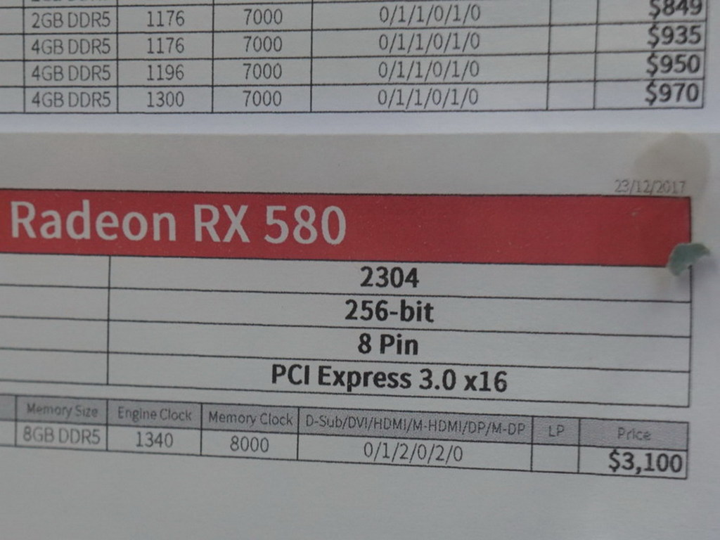 AMD RX 570‧580 勁加價！  貴幾百先有貨