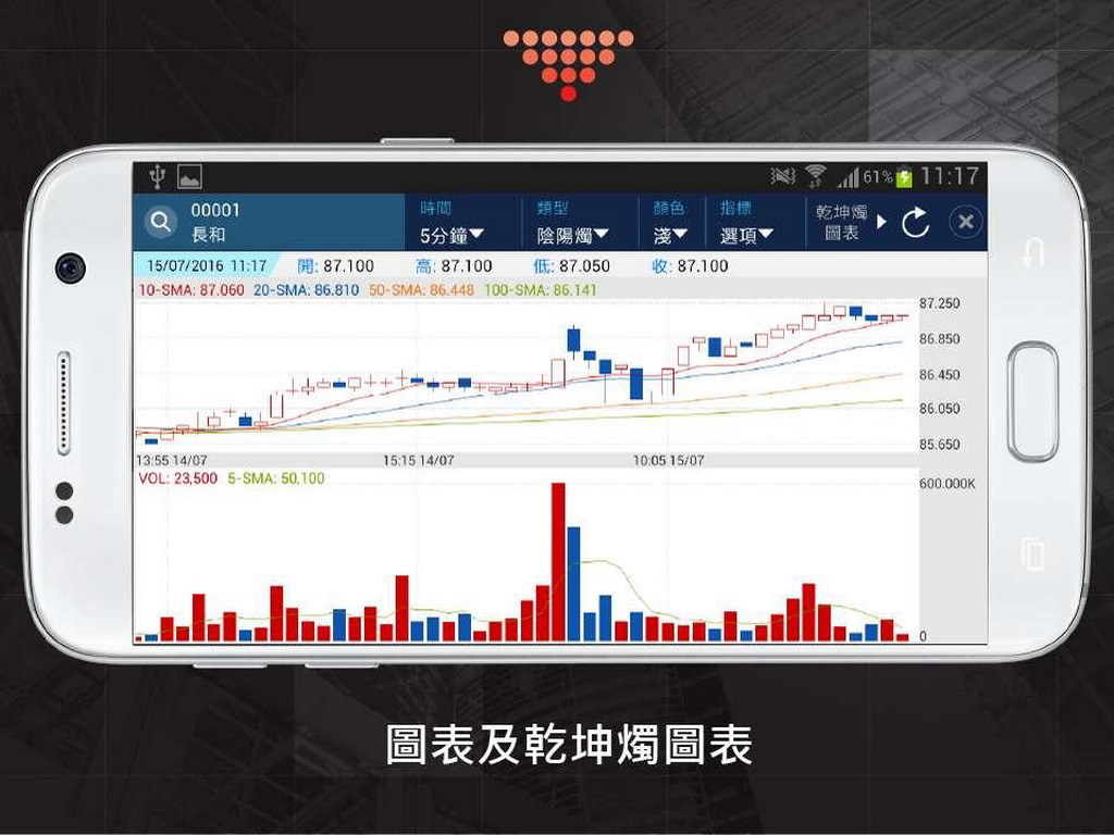 唔怕貿易戰！   etnet MQ Pro 全球股市追蹤