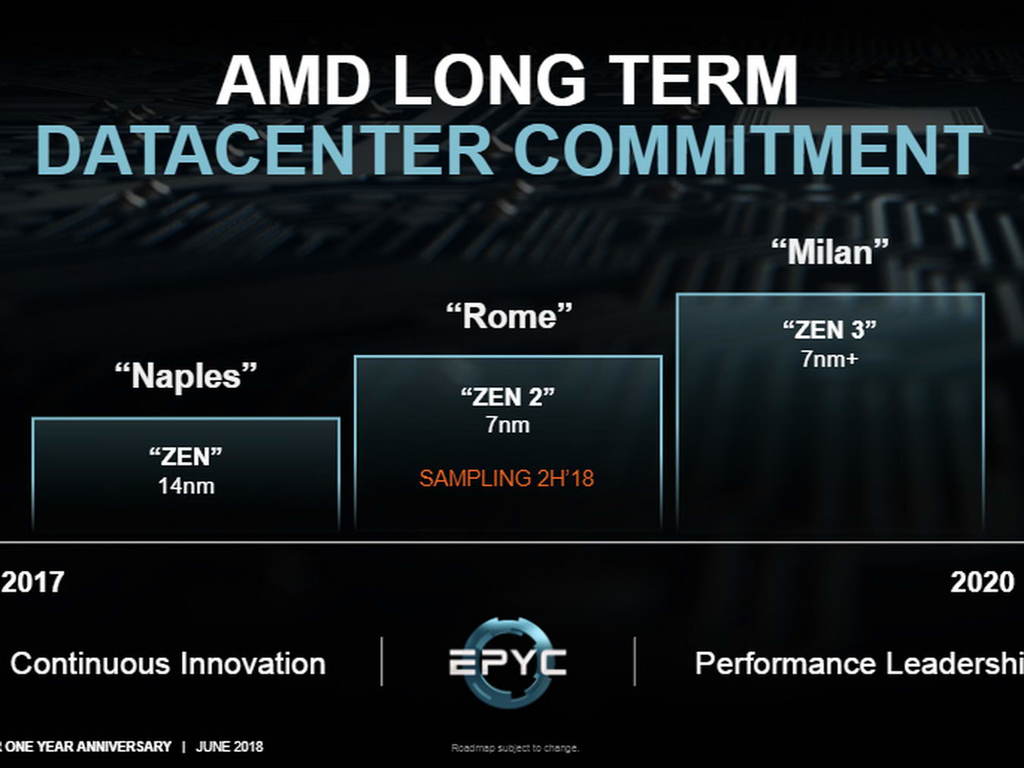 AMD 第二代 EPYC 處理器曝光！7nm 製程、代號 Rome！