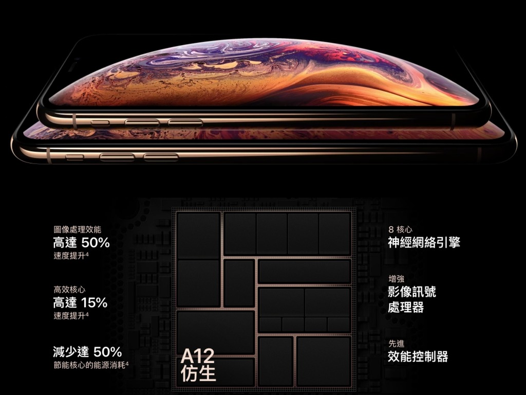 Apple iPhone XS Max / XR 跑分出爐！XS Max 配 4GB RAM 單核性能評分有驚喜