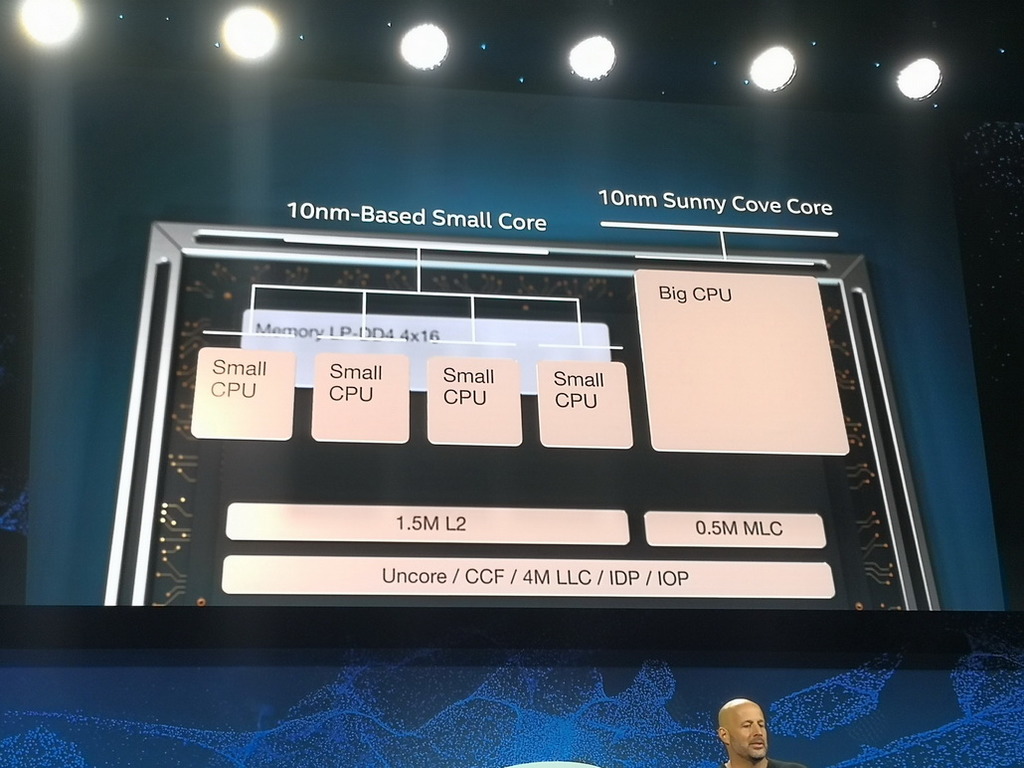 Intel首款3D封裝處理器Lakefiled 10nm工藝、五核心設計