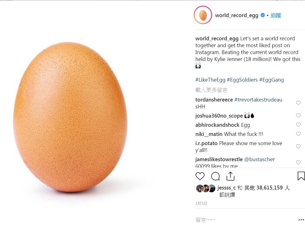 雞蛋相贏女星 Kylie Jenner！打破 Instagram 最多 like 紀錄