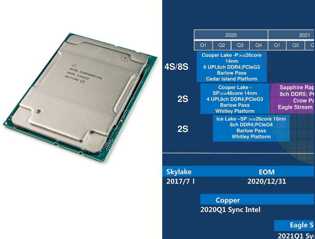 10nm 新 Xeon 配搭 PCI-E 4.0！Intel 2020 伺服器版圖曝光