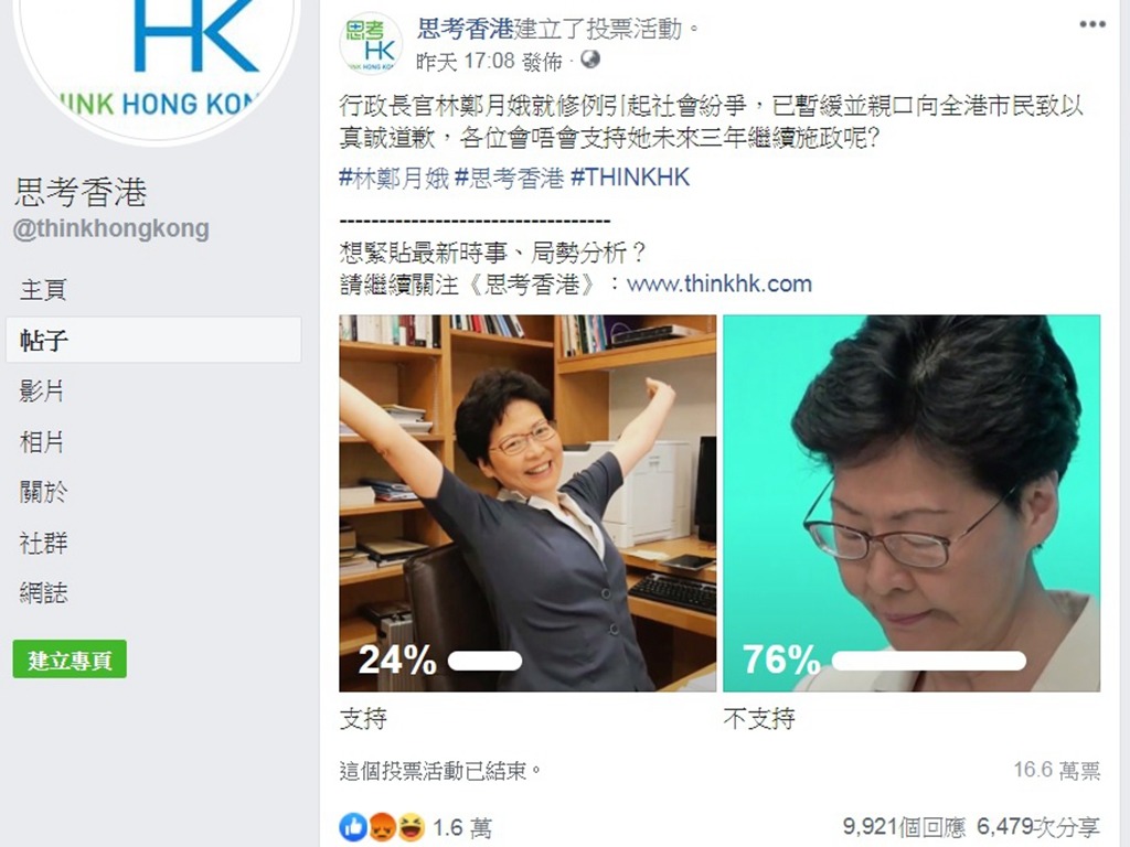 董建華牽頭網媒「思考香港」搞網上投票  近八成人反對林鄭繼續施政