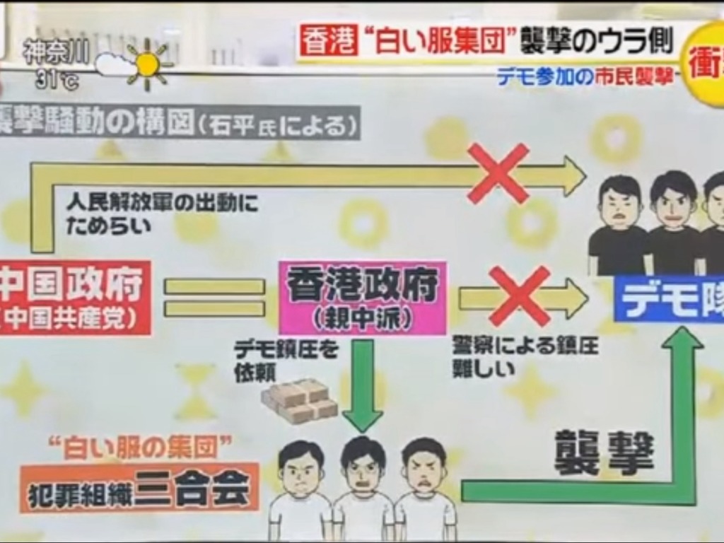 日本電視節目解釋元朗襲擊事件 圖解直指政府僱三合會打示威者
