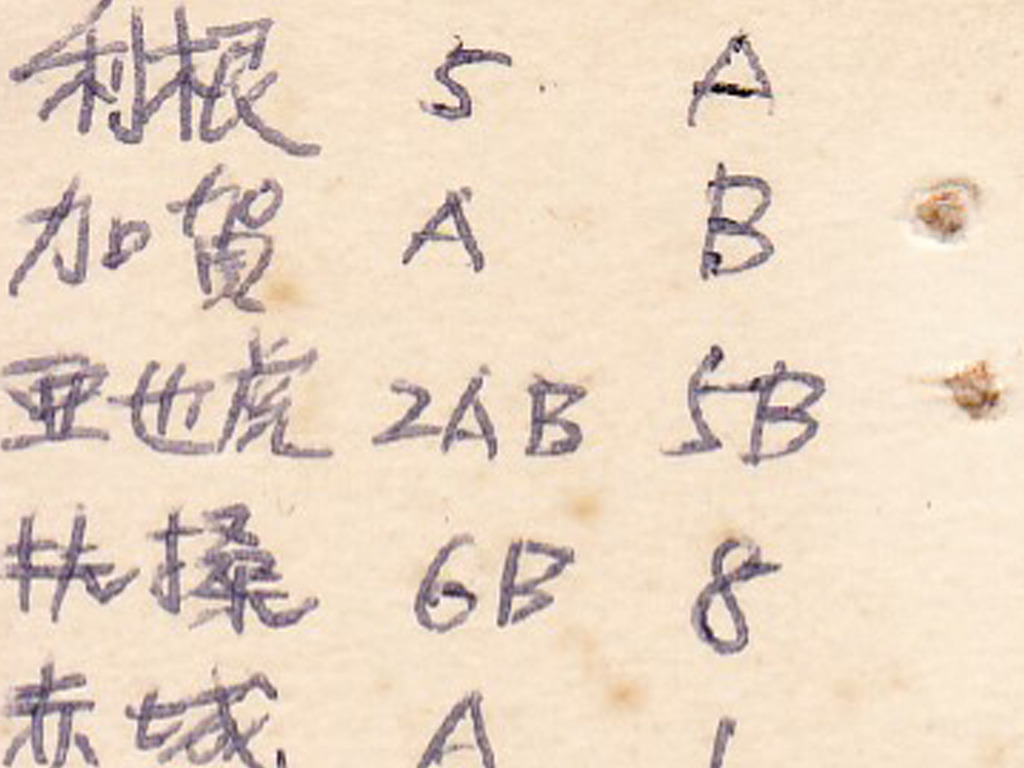 【暴露年齡系列】高中課本發現經典遊戲密技資料  網民：不看就知道是 XXXX！