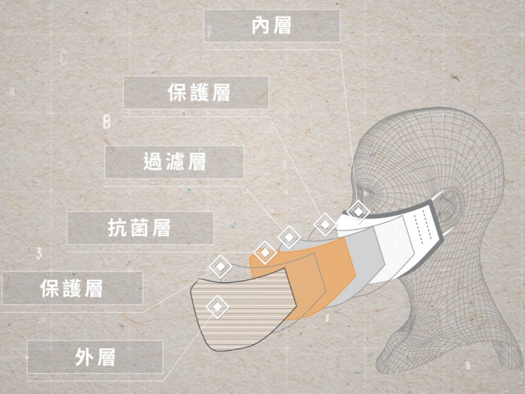 【CuMask 問題】銅芯抗疫口罩專利造假？原有弱磁場防污染技術被換