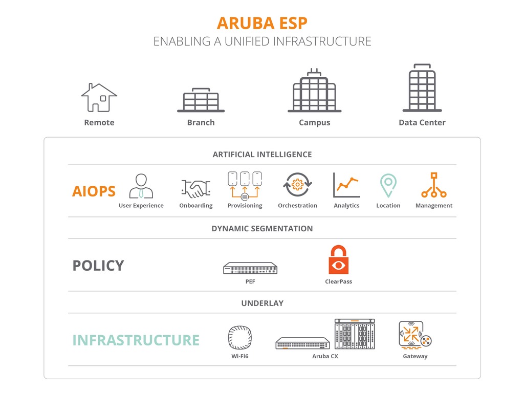 Aruba 推雲原生邊緣網絡平台