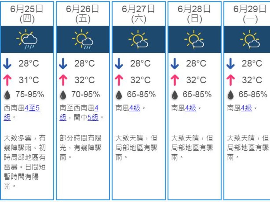 【放假先嚟落雨】天文台最新預測 端午節及七一或有驟雨和雷暴 