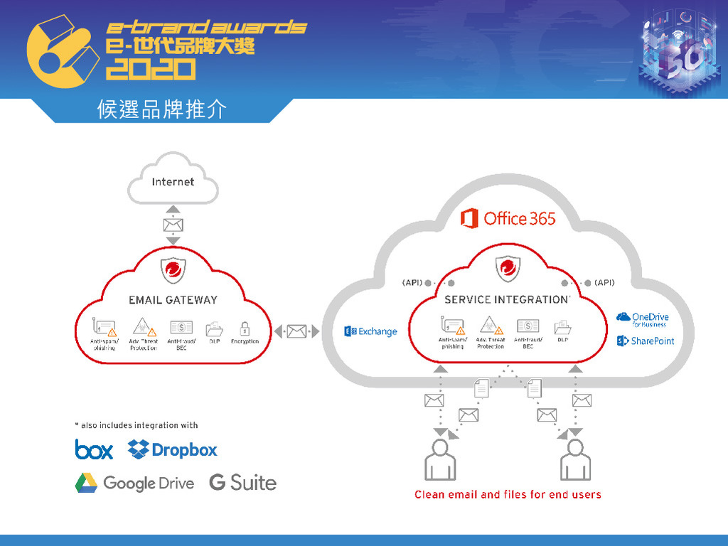Smart Protection for Office 365 為企業引進多層次威脅保護