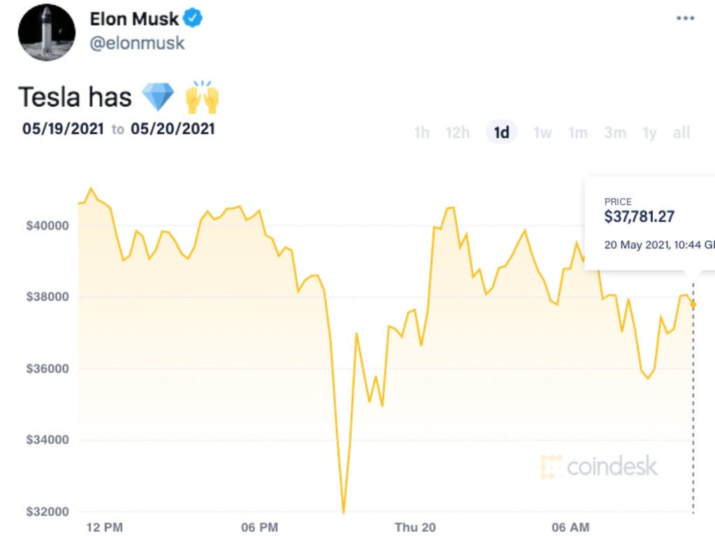 Elon Musk 直言 Tesla「Strong Hold」比特幣 否定早前清倉傳聞