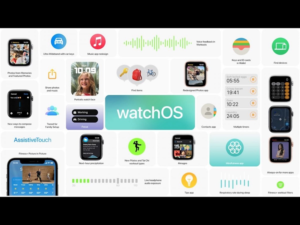 【WWDC 2021】watchOS 8 新增多項健康功能 支援人像錶面