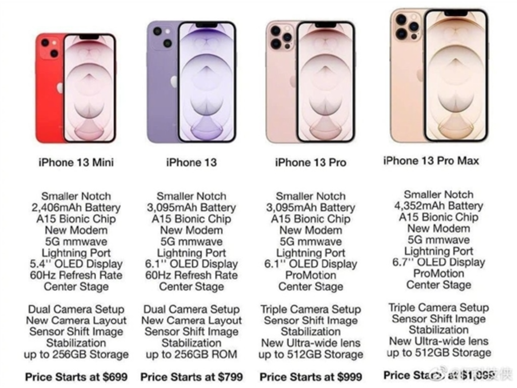 iPhone 13 系列規格售價全曝光  最平 HK＄5500 有找？
