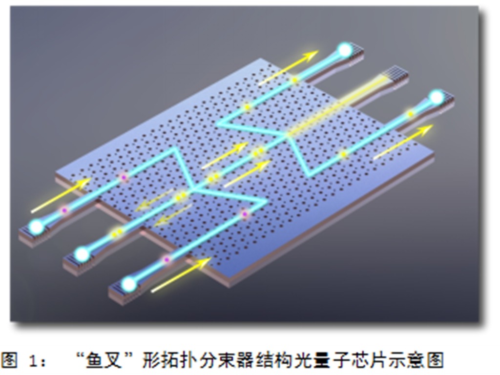 【超高速通訊】量子技術再突破！中國科學家「封印」光束一小時創世界紀錄 