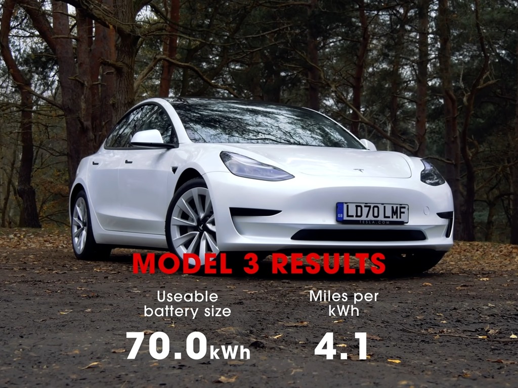 十大熱門電動車續航力全不達標  Tesla Model 3 少 123 公里