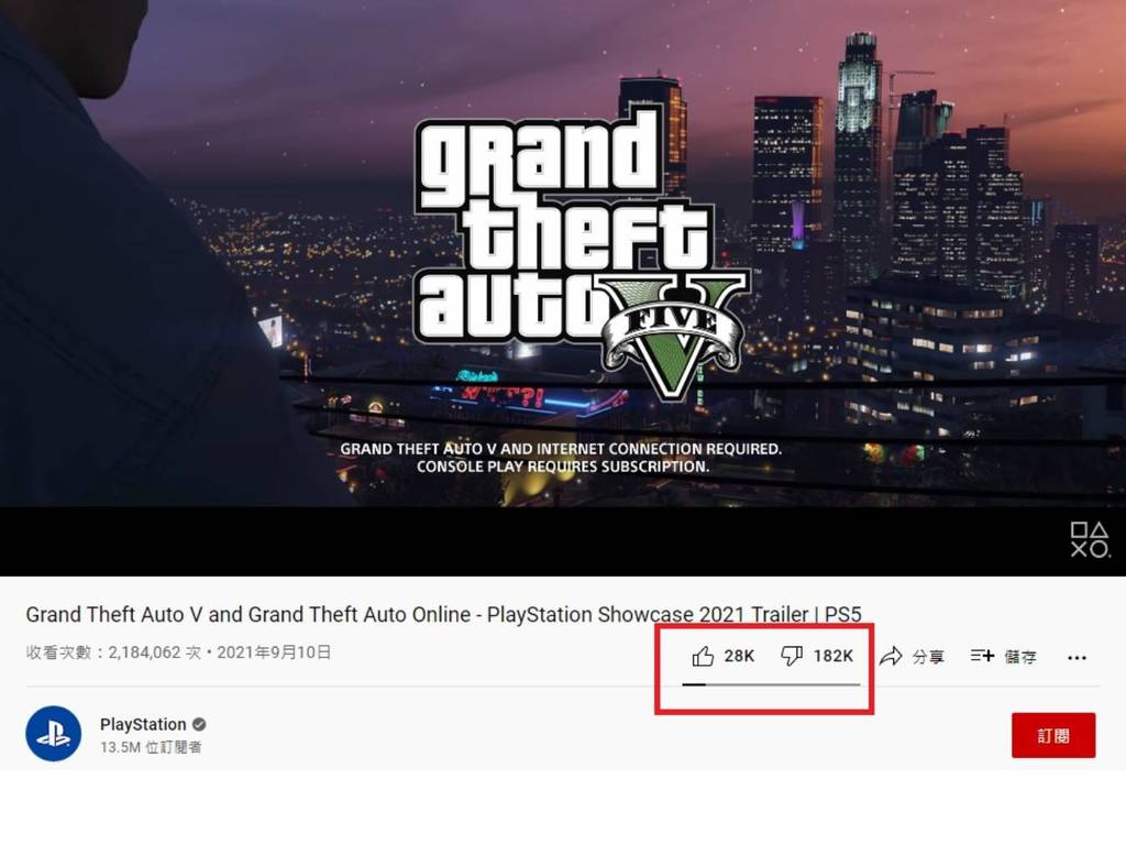 《GTA V》PS5 Trailer 狂收負評！18 萬 Dislikes 抱怨無新意？
