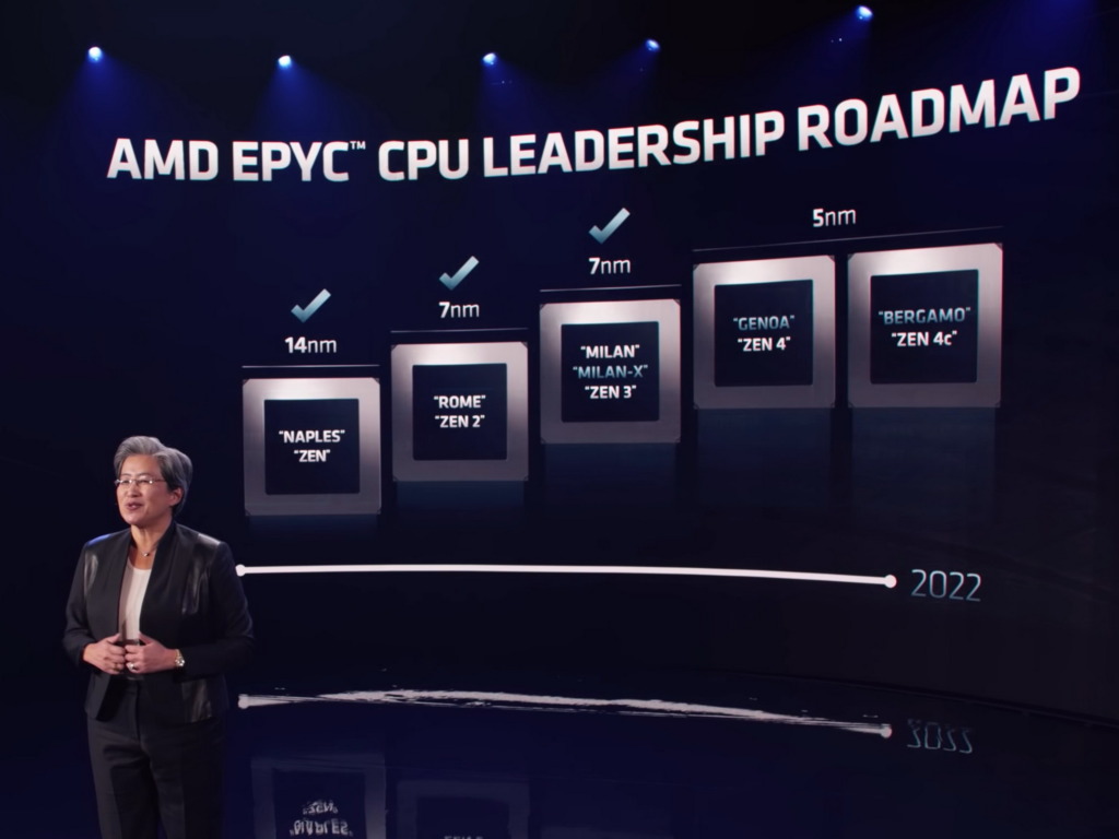 AMD 公布 Zen 4‧Zen 4c 架構！5nm 製程‧最高 128 核心！