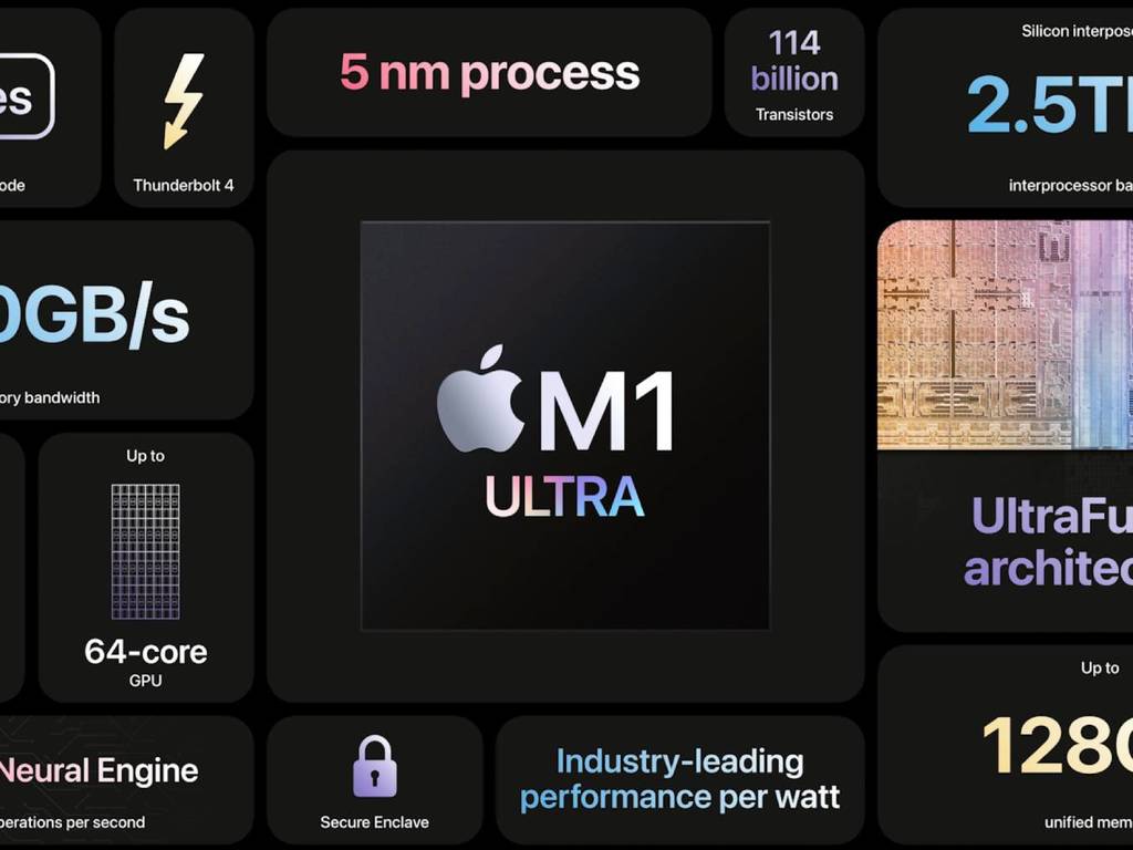 Apple Silicon 效能大爆發！結合 2 顆 M1 Max 的全新 M1 Ultra 