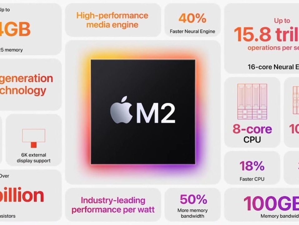 Apple M2 晶片跑分成績曝光！單核效能超越 Core i9！