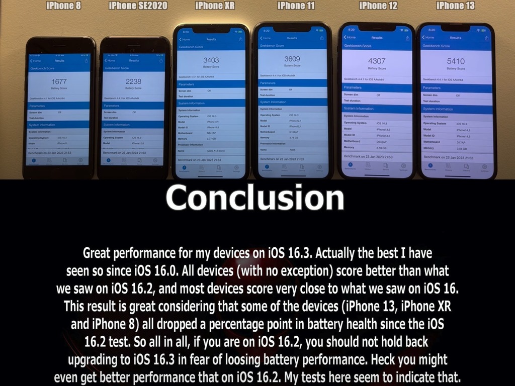 iOS 16.3 電池續航力測試出爐 iPhone 12 使用時間增幅最大