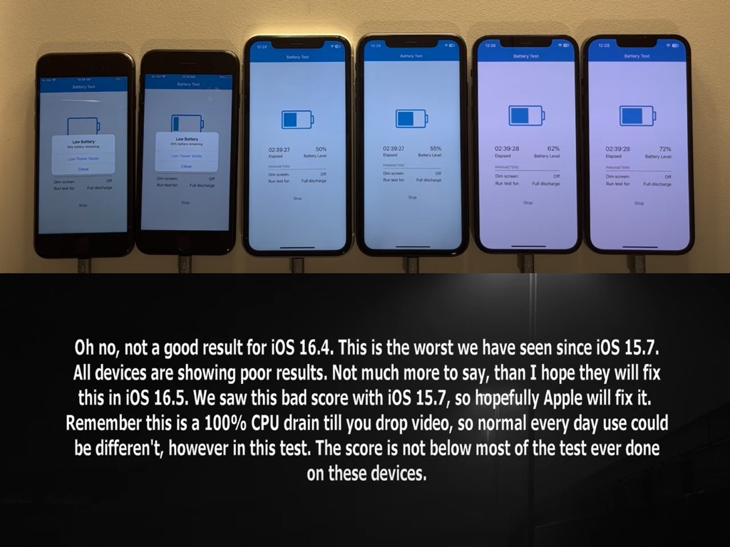 YouTuber 實測 iOS 16.4 電池續航力 更新後全部 iPhone 表現變差