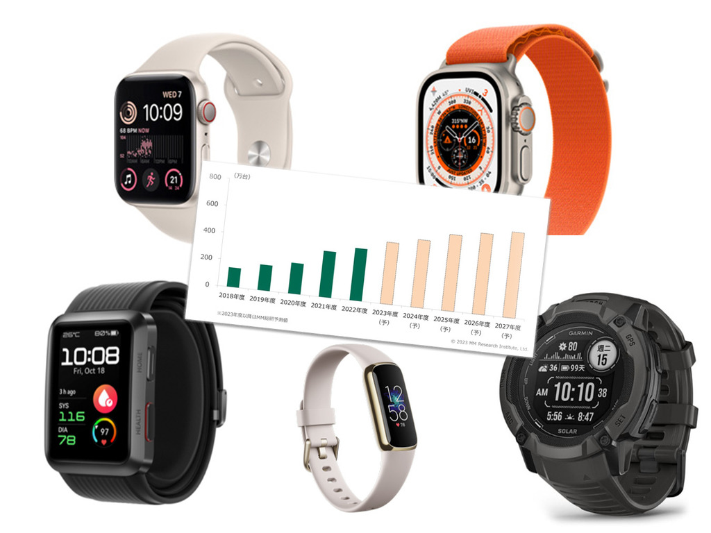 日本智慧手錶銷量調查：Apple市佔6成連續8年居冠