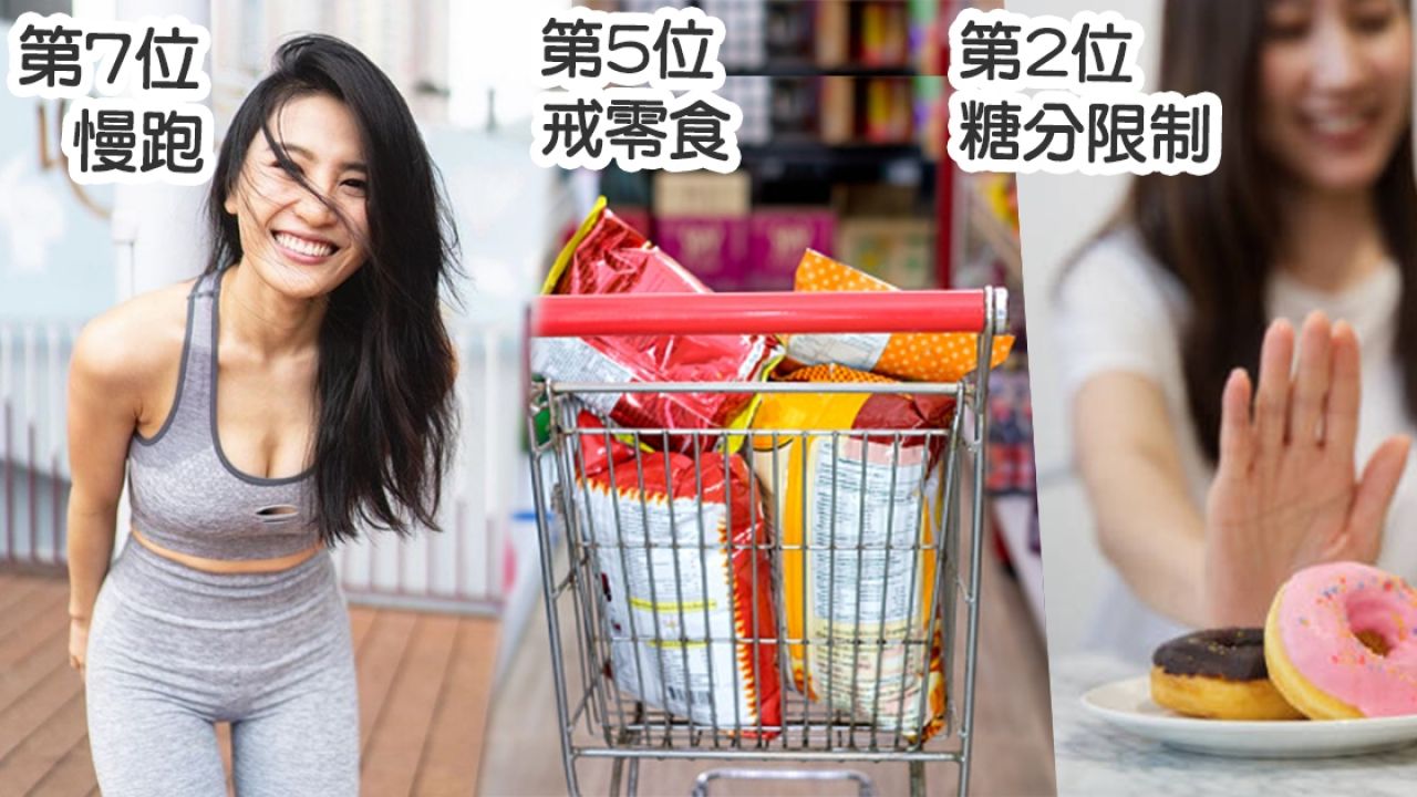 減肥方法 | 日本網民票選「最有效的減肥方法Top10」！第1位竟然最簡單？