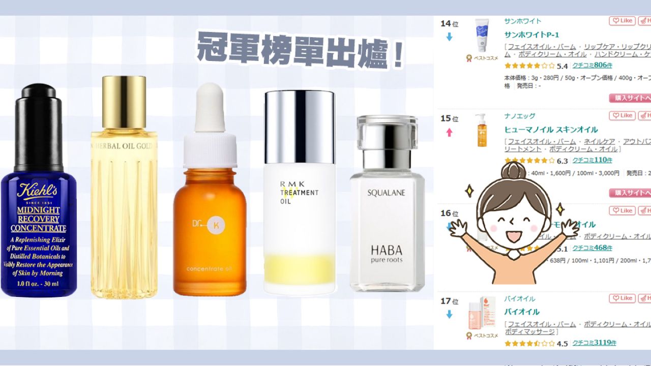 日本女生「人氣護膚油排行榜」Top 20！秋冬保濕！鎖水/提升滋潤度/促進肌膚修復！