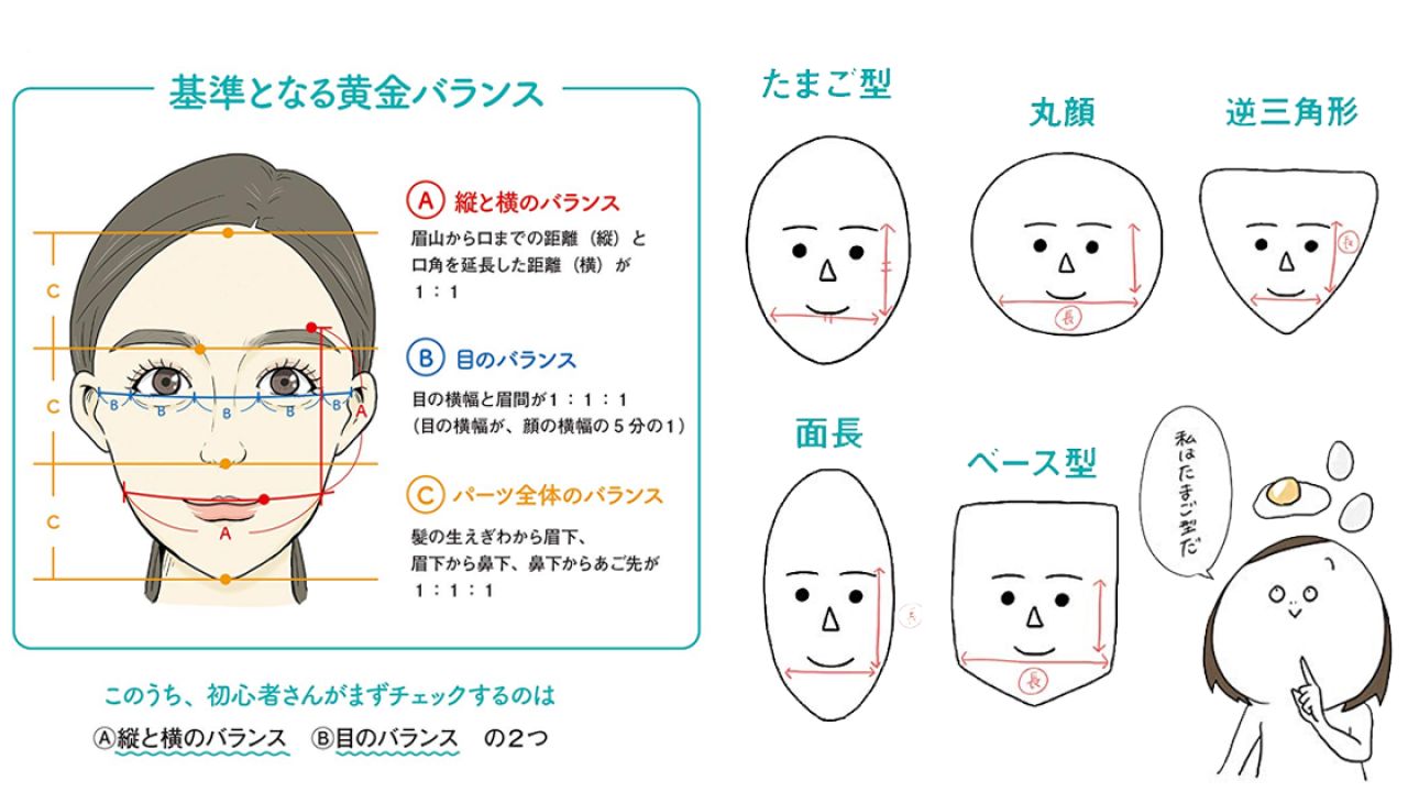 日本插畫教你測出自己的臉型！5種臉型！你屬於哪種？內附臉型化妝小貼士！