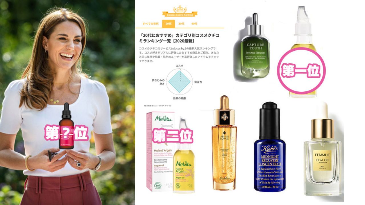 日本網站公布最受歡迎護膚油Top10！鎖水/修護！英國王妃也有用「這款」