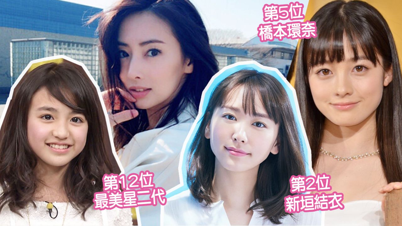 日本票選「最想擁有的臉孔」女星排行榜！北川景子不入十強！第1位美貌任何角度都漂亮！