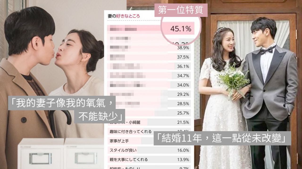 日本老公票選：最喜歡妻子的特質Top 10！結婚10年相愛關鍵！和她一起很幸福、愛笑！