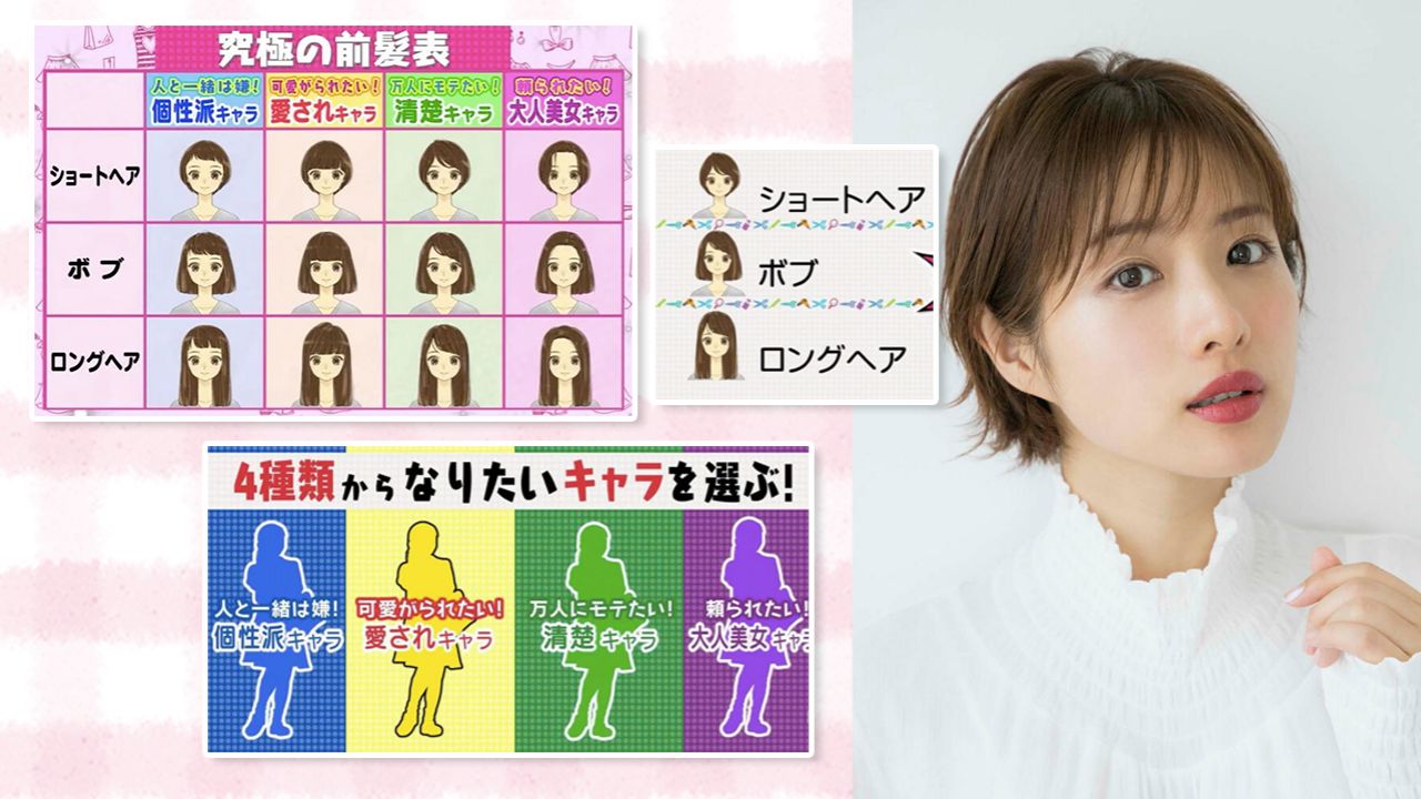 【髮型屋關閉】日本綜藝推髮型分析12格圖表！自己瀏海自己剪！選擇最合適你的造型！